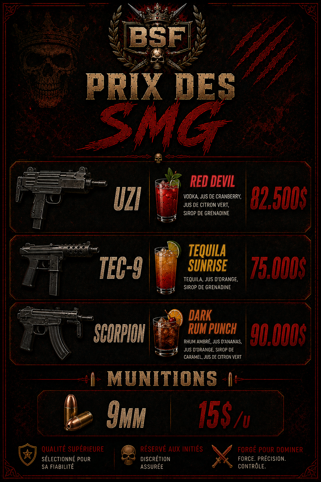 Prix des SMG